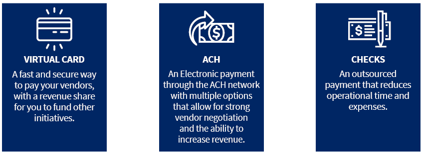 How Integrated Payables Works